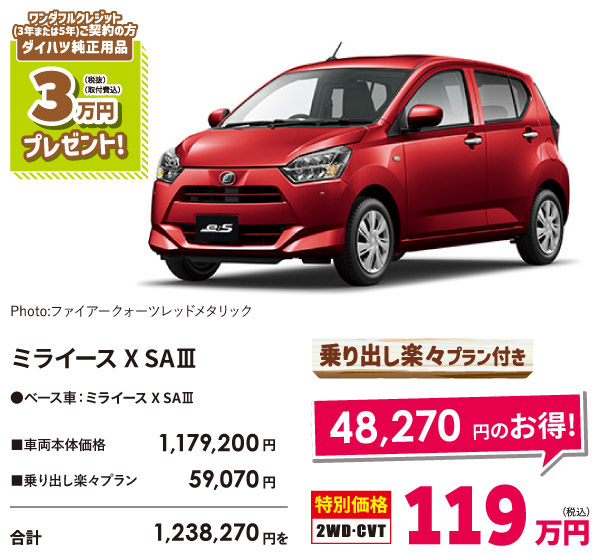 ミライース X SAⅢ